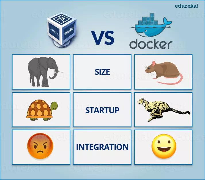 Lí do tôi yêu Docker 2