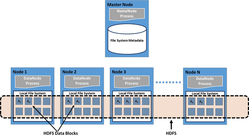 Hệ điều hành máy tính hoạt động như thế nào? (phần 3) 4