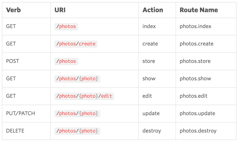 Bài 16: Sử dụng axios để gọi Laravel API trong VueJS 2