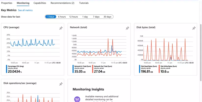 Giám sát ứng dụng Docker với cAdvisor, Prometheus và Grafana 1