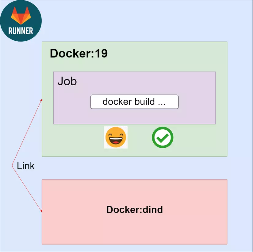 Nhập môn CICD với Gitlab 10