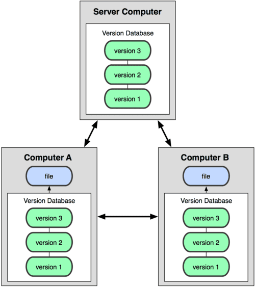 Series Hướng Dẫn Lập Trình Ruby on Rails (Phần 7) - Deploy App On Heroku 1