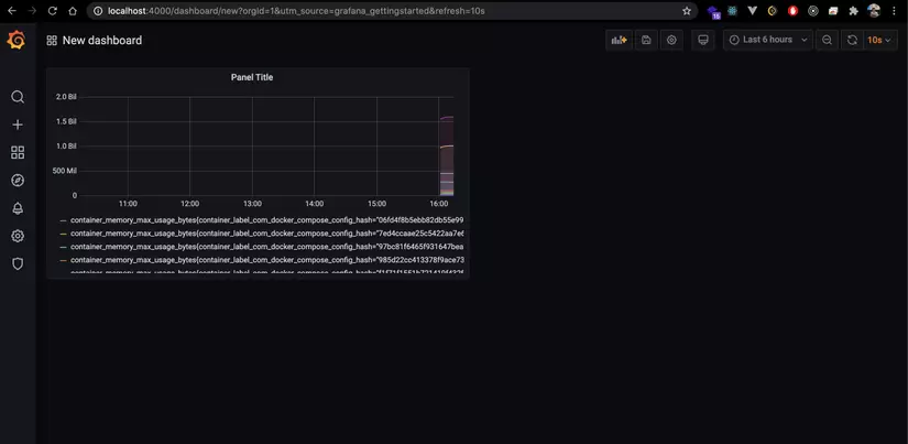 Giám sát ứng dụng Docker với cAdvisor, Prometheus và Grafana 14
