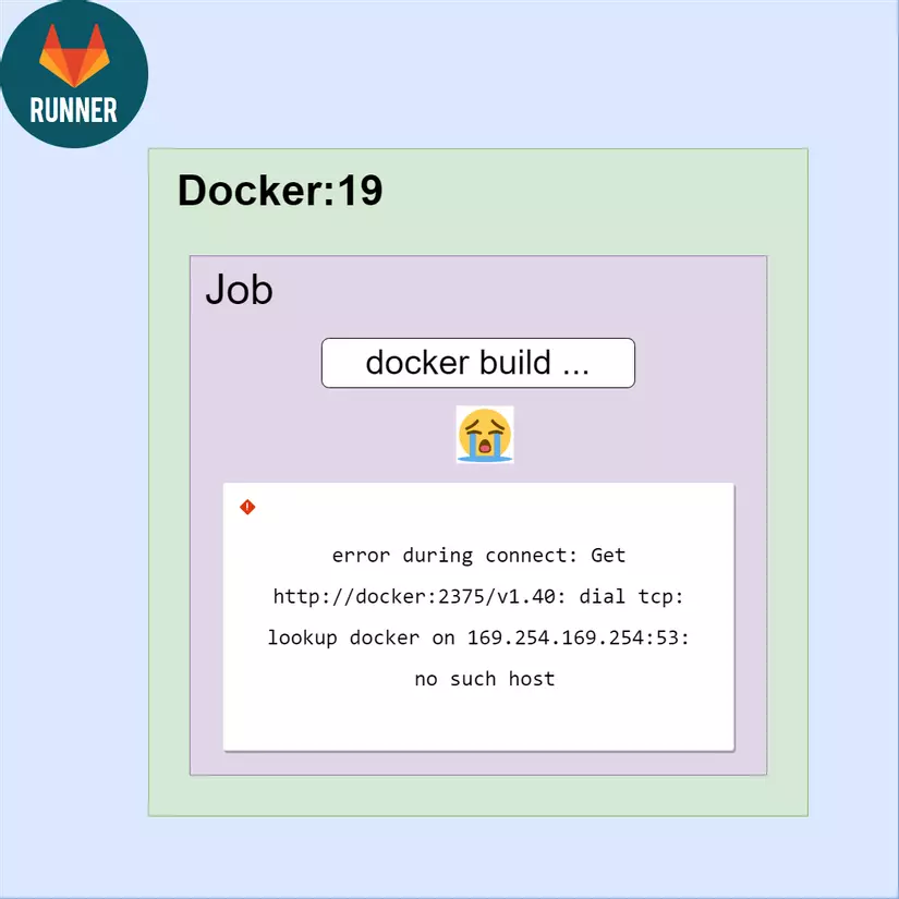 Nhập môn CICD với Gitlab 9