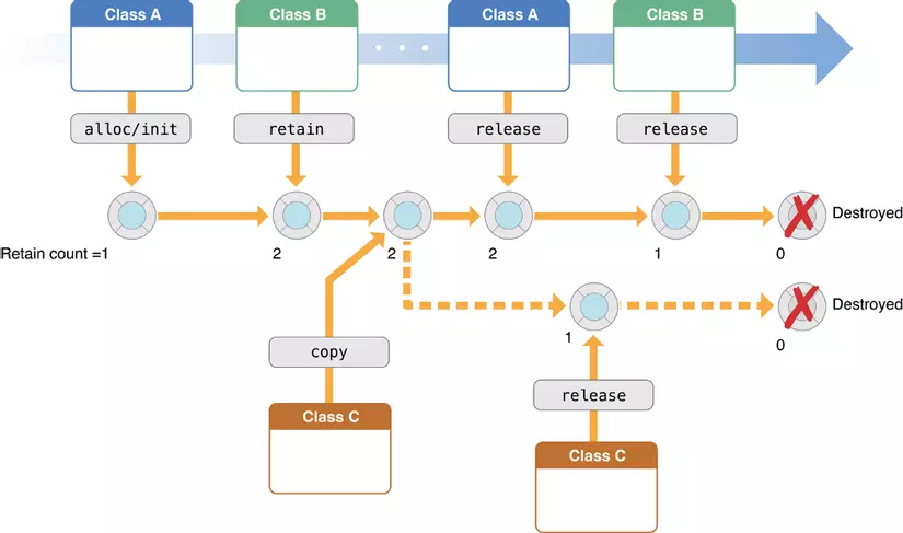 Hệ điều hành máy tính hoạt động như thế nào? (phần 2) 2
