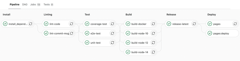 Automation Test với Docker và Gitlab CI 16
