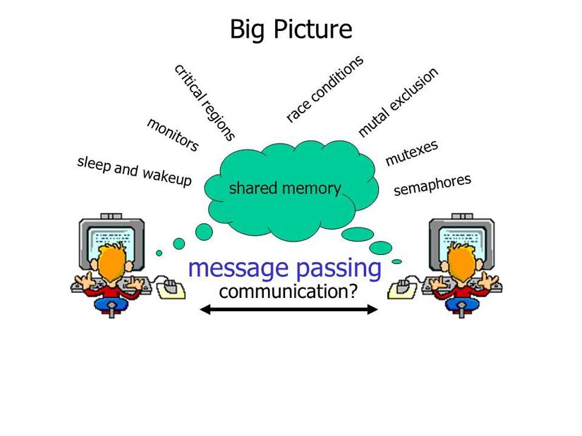 Hệ điều hành máy tính hoạt động như thế nào? (phần 3) 3