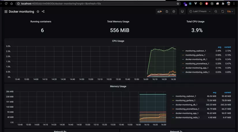 Giám sát ứng dụng Docker với cAdvisor, Prometheus và Grafana 19