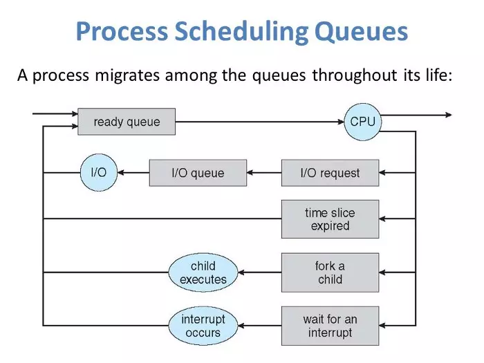 Hệ điều hành máy tính hoạt động như thế nào? (phần 1) 5