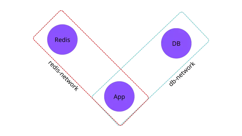 Debug ứng dụng Docker 2