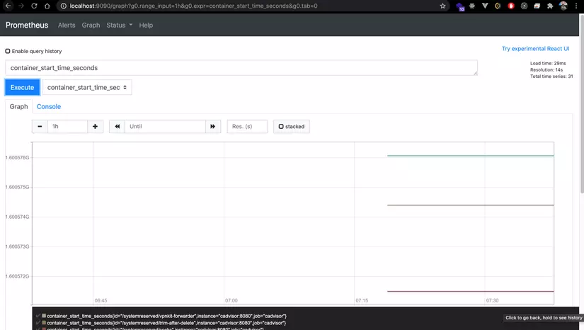 Giám sát ứng dụng Docker với cAdvisor, Prometheus và Grafana 6
