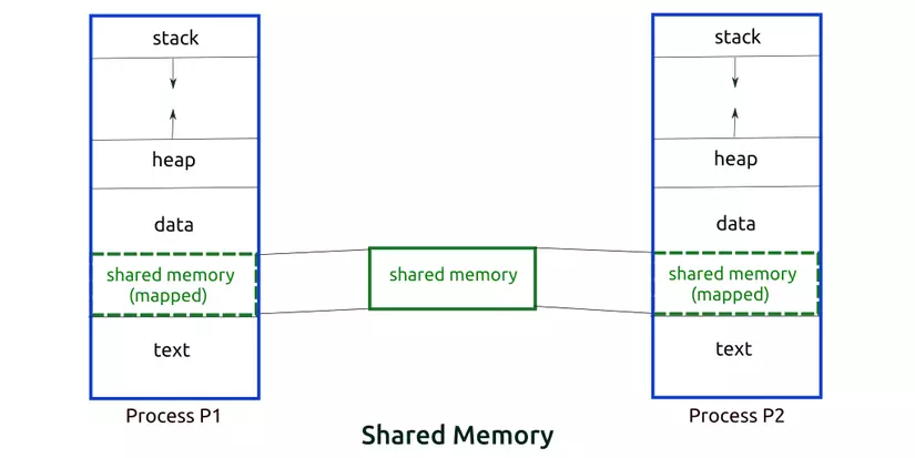 Hệ điều hành máy tính hoạt động như thế nào? (phần 3) 2