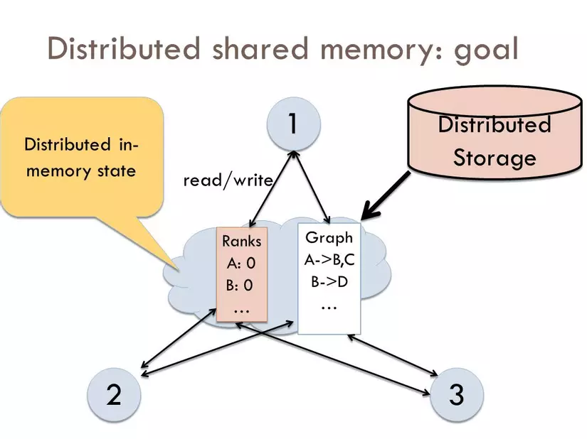 Hệ điều hành máy tính hoạt động như thế nào? (phần 3) 5