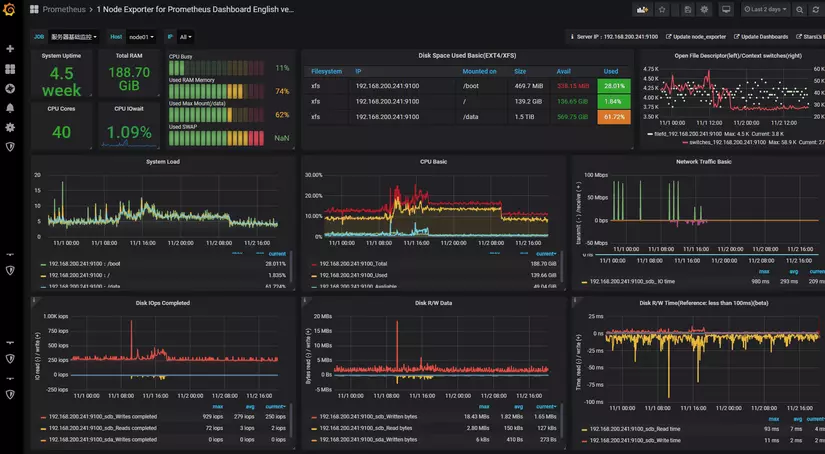 Giám sát ứng dụng Docker với cAdvisor, Prometheus và Grafana 7