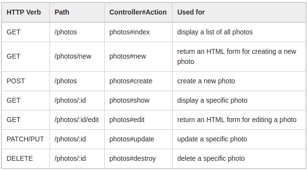 Series Hướng Dẫn Lập Trình Ruby on Rails (Phần 8) - Các kỹ thuật trong Rails bạn nên biết(2) 1