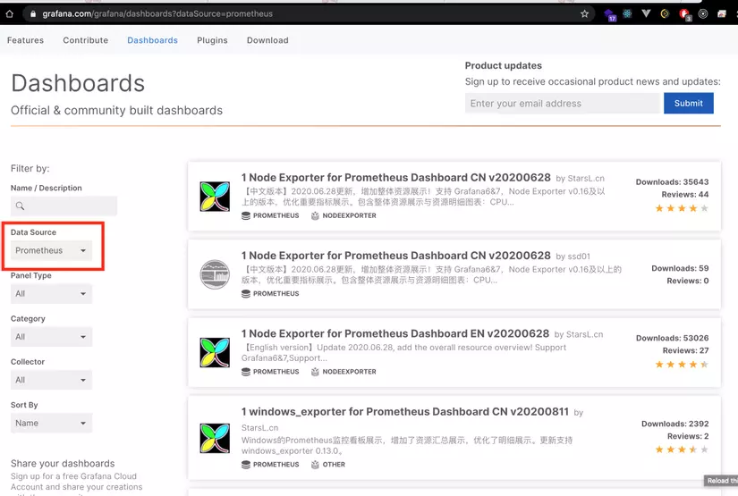 Giám sát ứng dụng Docker với cAdvisor, Prometheus và Grafana 15