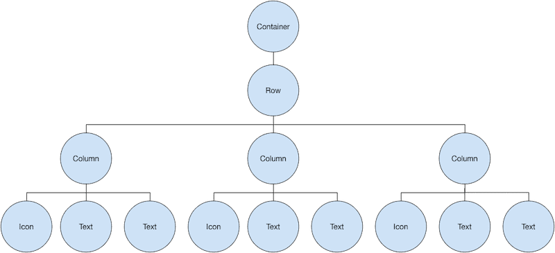 Xây dựng UI với Flutter - Phần 2 12
