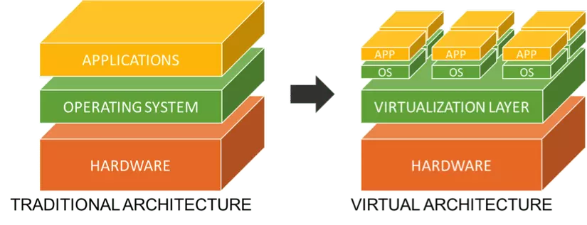 Hệ điều hành máy tính hoạt động như thế nào? (phần 2) 5
