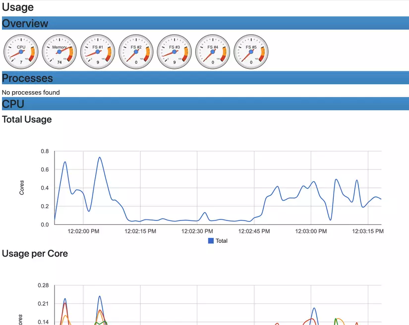 Giám sát ứng dụng Docker với cAdvisor, Prometheus và Grafana 4