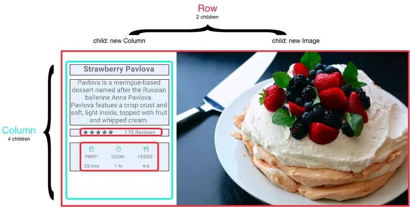 Xây dựng UI với Flutter - Phần 2 1