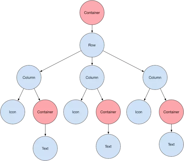 Xây dựng UI với Flutter 4